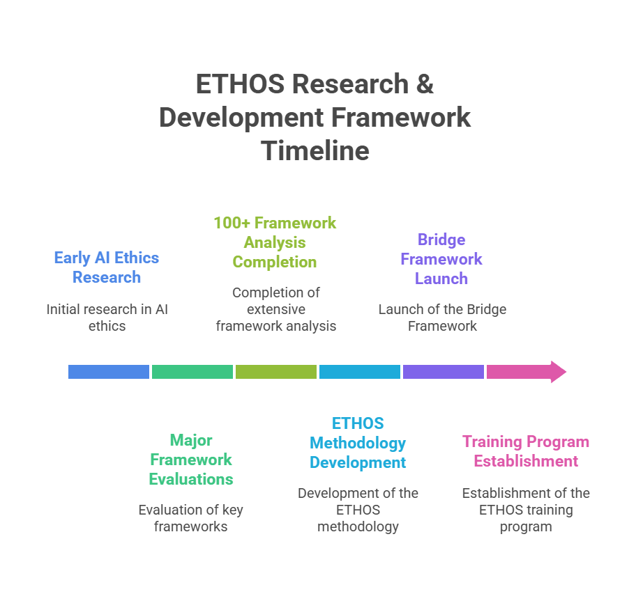 Faculty & Research Credentials: 30+ years of research foundation, UN & EU advisory roles, peer-reviewed publications, and global governance expertise